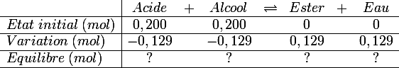 
 \\ \large 
 \\ \begin{array}{l|ccccccc}&Acide&+&Alcool& \rightleftharpoons &Ester&+&Eau\\\hline Etat\;initial\;(mol)&0,200&&0,200&&0&&0\\\hline Variation\;(mol)&- 0,129&&- 0,129&&0,129&&0,129\\\hline Equilibre\;(mol)& ?&&?&&?&& ?\\\hline\end{array}
 \\ 